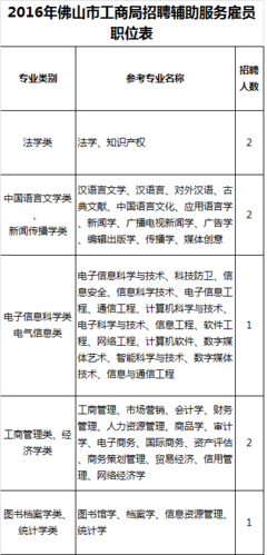 數字文化創(chuàng)意內容應用服務 廣佛地區(qū)事業(yè)單位招聘福利貼