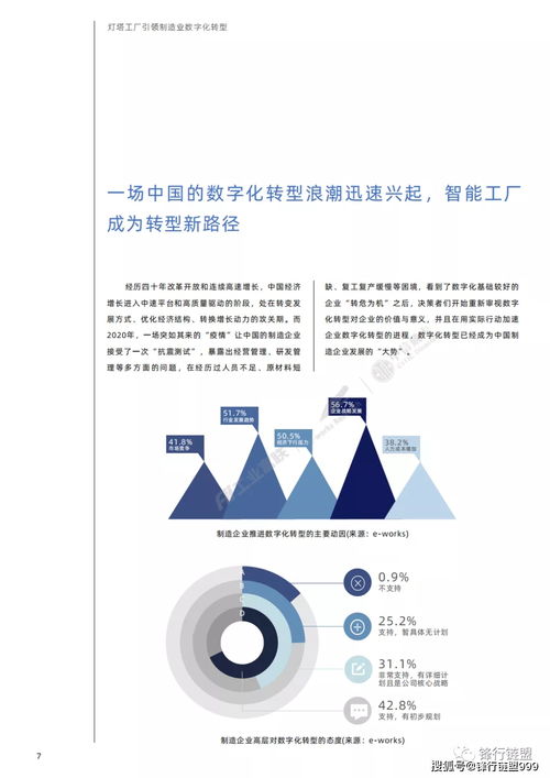 燈塔工廠引領制造業(yè)數字化轉型 文化創(chuàng)意內容的創(chuàng)新應用
